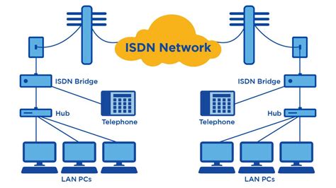 isdn channel in computer network